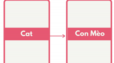 Bí quyết cải thiện kỹ năng dịch tiếng Anh hiệu quả